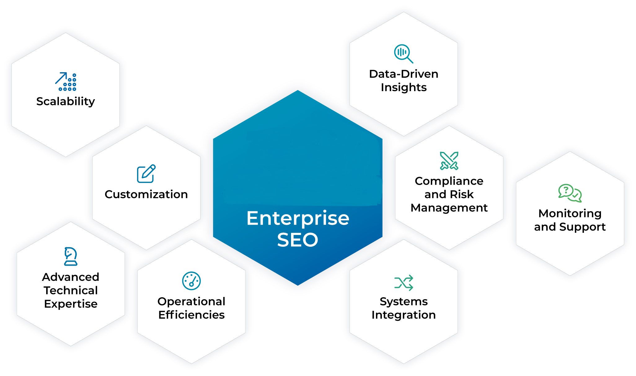 Enterprise SEO Agency